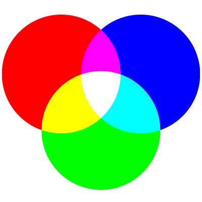 RGB colour wheel